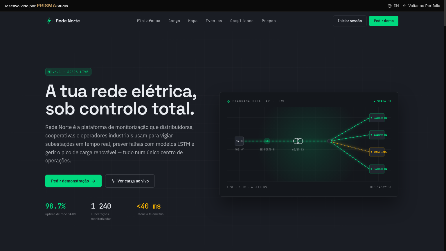 Rede Norte